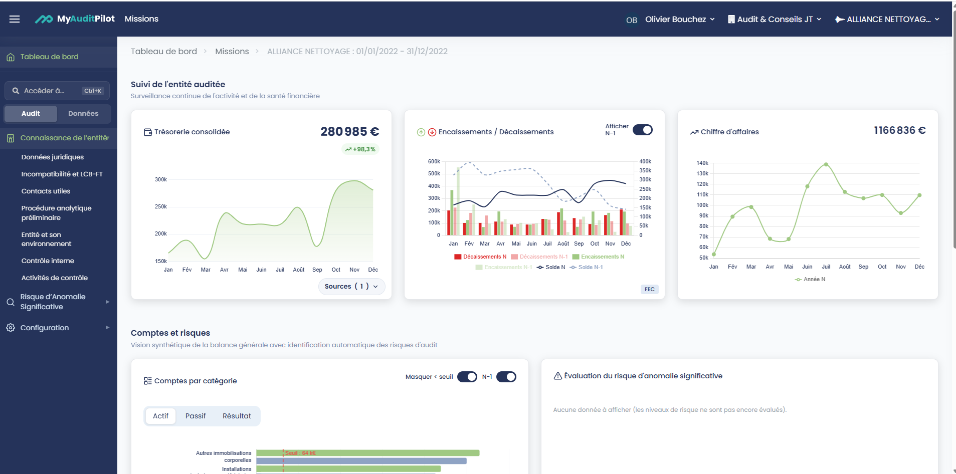 Tableau de bord MyAuditPilot affichant des indicateurs financiers, graphiques d'analyse et outils d'aide à l'audit.